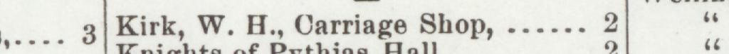 The line reading Kirk, W. H., Carriage Shop in the 1904 atlas index
