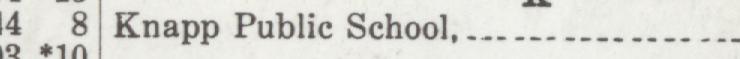 The index line reading Knapp Publie School in the 1927 atlas
