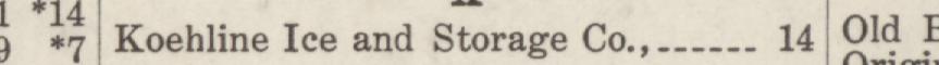 The line reading Koehline Ice and Storage Co in the 1915 atlas index