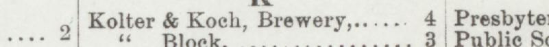 The line reading Kolter &Koch, Brewery in the 1892 atlas index
