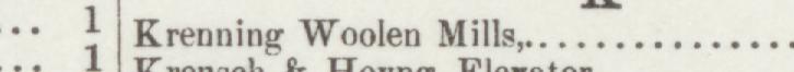 The line reading Krening Woolen Mills in the 1890 atlas index
