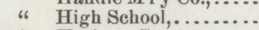 The index line reading High School in the 1898 atlas
