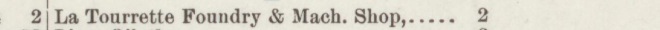 The line reading La Tourrette Foundry & Mach. Shop in the 1890 atlas index