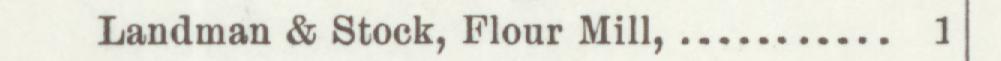 The line reading Landman & Stock, Flour Mill in the 1898 atlas index