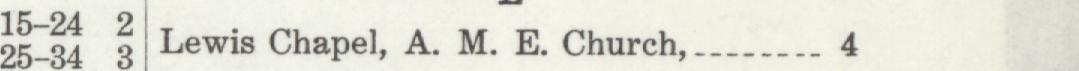 The line reading Lewis Chapel, A. M. E. Church,._ in the 1912 atlas index
