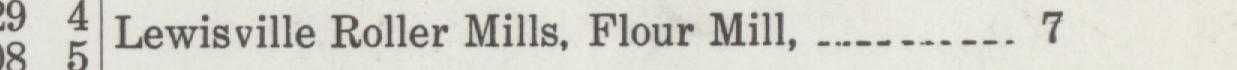 The line reading Lewisville Roller Mills, Flour Mill in the 1923 atlas index
