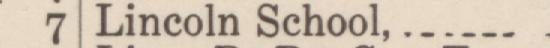 The line reading Lincoln School in the 1923 atlas index