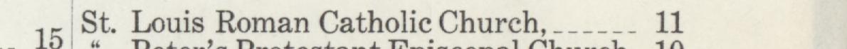 The line reading St.Louis Roman Catholic Church in the 1908 atlas index