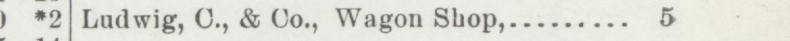 The index line reading Ludwig, O., & Co., Wagon Shop in the 1900 atlas