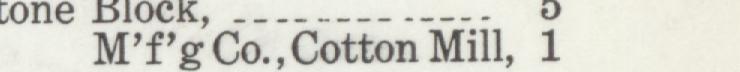 The line reading M'fg Co.,Cotton Mill in the 1910 atlas index