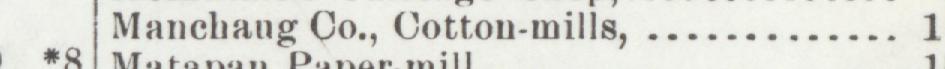 The line reading Manchang Co.Cotton-mills in the 1900 atlas index
