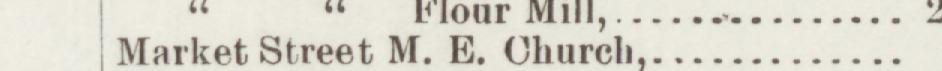 The line reading Market Street M. B. Churchi in the 1895 atlas index
