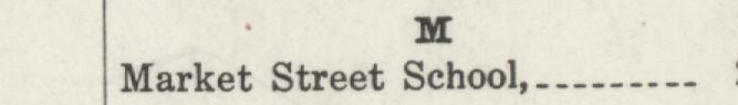 The line reading Market Street School in the 1915 atlas index