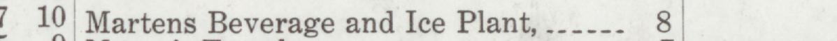 The line reading Martens Beverage and Ice Plant in the 1921 atlas index