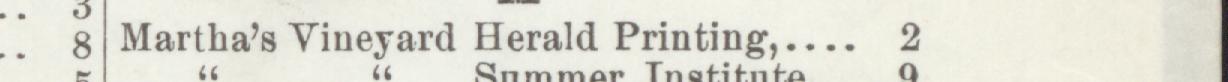 The line reading Marthas Vineyard Herald Printing in the 1898 atlas index