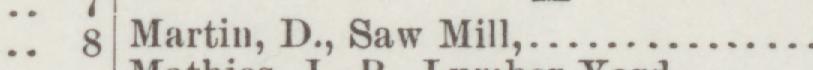The line reading Martin, D.,Saw Mill in the 1887 atlas index
