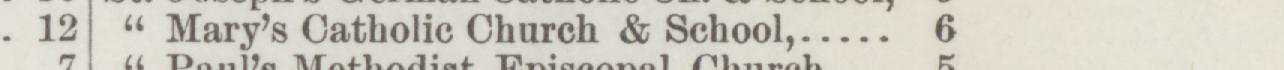 The line reading Mary's Catholie Church &School in the 1887 atlas index