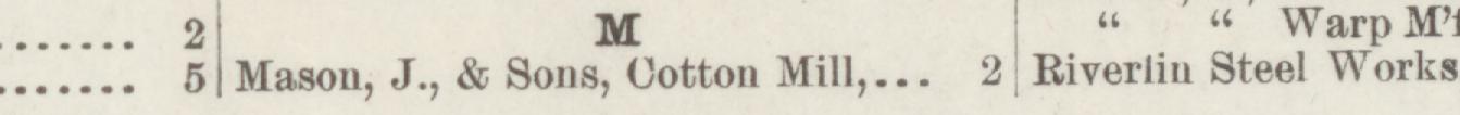 The line reading Mason, J., & Sons), Cotton Mill in the 1888 atlas index