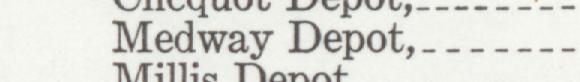 The line reading Medway Depot in the 1933 atlas index