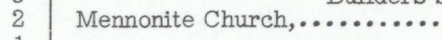 The line reading Mennonite Church,.* in the 1950 atlas index