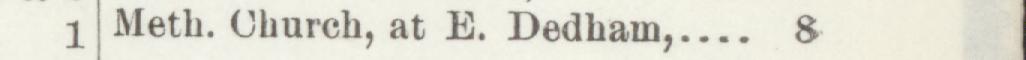 The line reading Meth. Church, at E. Dedham in the 1897 atlas index