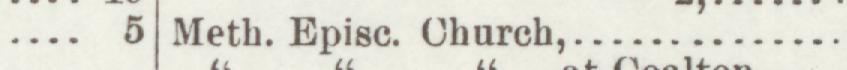 The line reading Meth.Episc Church in the 1897 atlas index