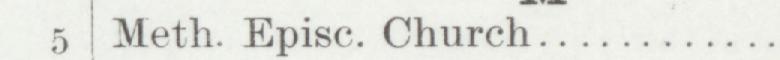 The line reading Meth. Epise. Church in the 1901 atlas index