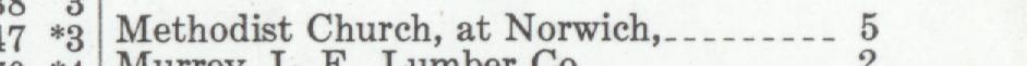 The line reading Methodist Church, at Norwich in the 1946 atlas index