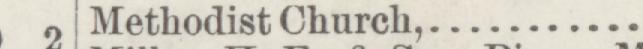 The line reading Methodist Church in the 1887 atlas index
