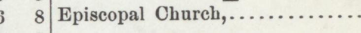 The index line reading Episcopal Church in the 1903 atlas