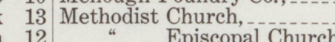 The line reading Methodist Church in the 1908 atlas index
