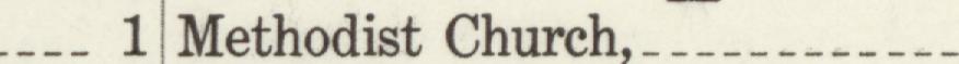 The line reading Methodist Church in the 1910 atlas index