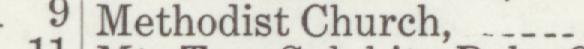 The index line reading Methodist Church in the 1915 atlas