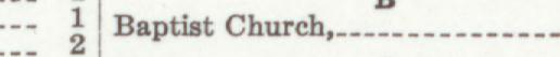 The index line reading Baptist Church in the 1933 atlas
