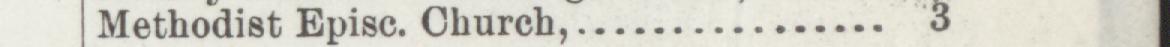 The index line reading Methodist Episc. Church in the 1894 atlas
