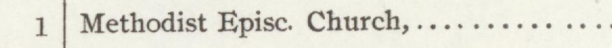 The line reading Methodist Episc. Church in the 1904 atlas index