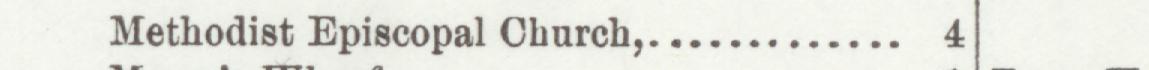 The line reading Methodist Episcopal Church in the 1898 atlas index