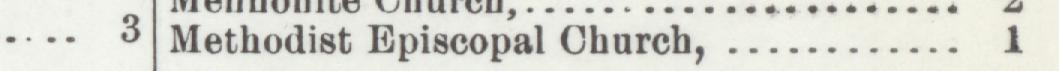 The line reading Methodist Episcopal Church in the 1901 atlas index