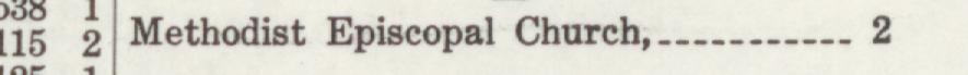 The index line reading Methodist Episcopal Church in the 1914 atlas