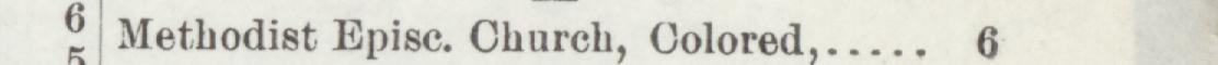 The line reading Methodist Epise. Church, Colored in the 1895 atlas index