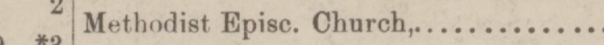 The line reading Methodist Epise. Church in the 1887 atlas index