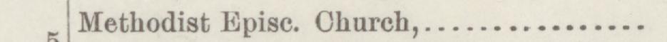 The line reading Methodist Episc. Church in the 1888 atlas index