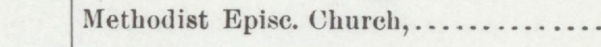 The index line reading Methodist Epise. Church in the 1892 atlas