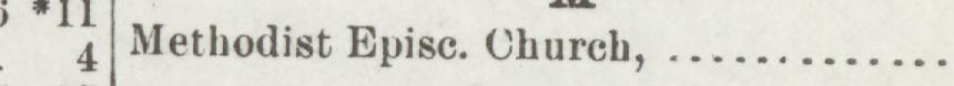 The line reading Methodist Epise. Church in the 1897 atlas index