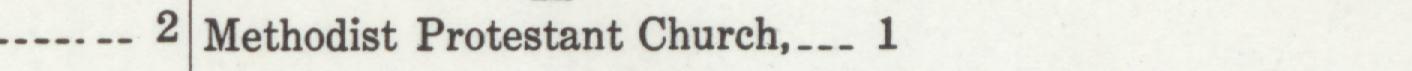The line reading Methodist Protestant Church 1 in the 1920 atlas index