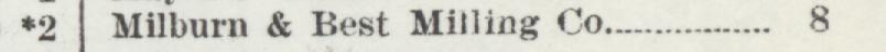 The line reading Milburn & Best Milling Co in the 1924 atlas index