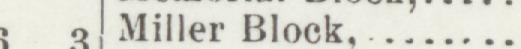 The line reading Miller Block in the 1898 atlas index