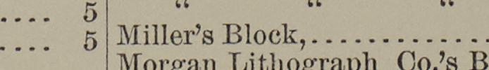 The line reading Millers Block in the 1886 atlas index