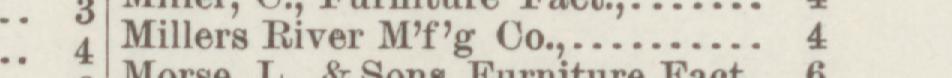 The line reading Millers River Mfg Co in the 1887 atlas index