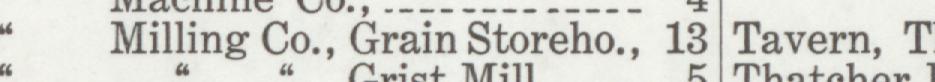 The line reading Milling Co., Grain Storeho in the 1916 atlas index